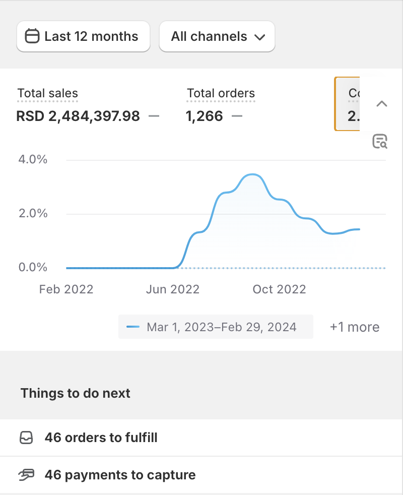 dropshipping srbija