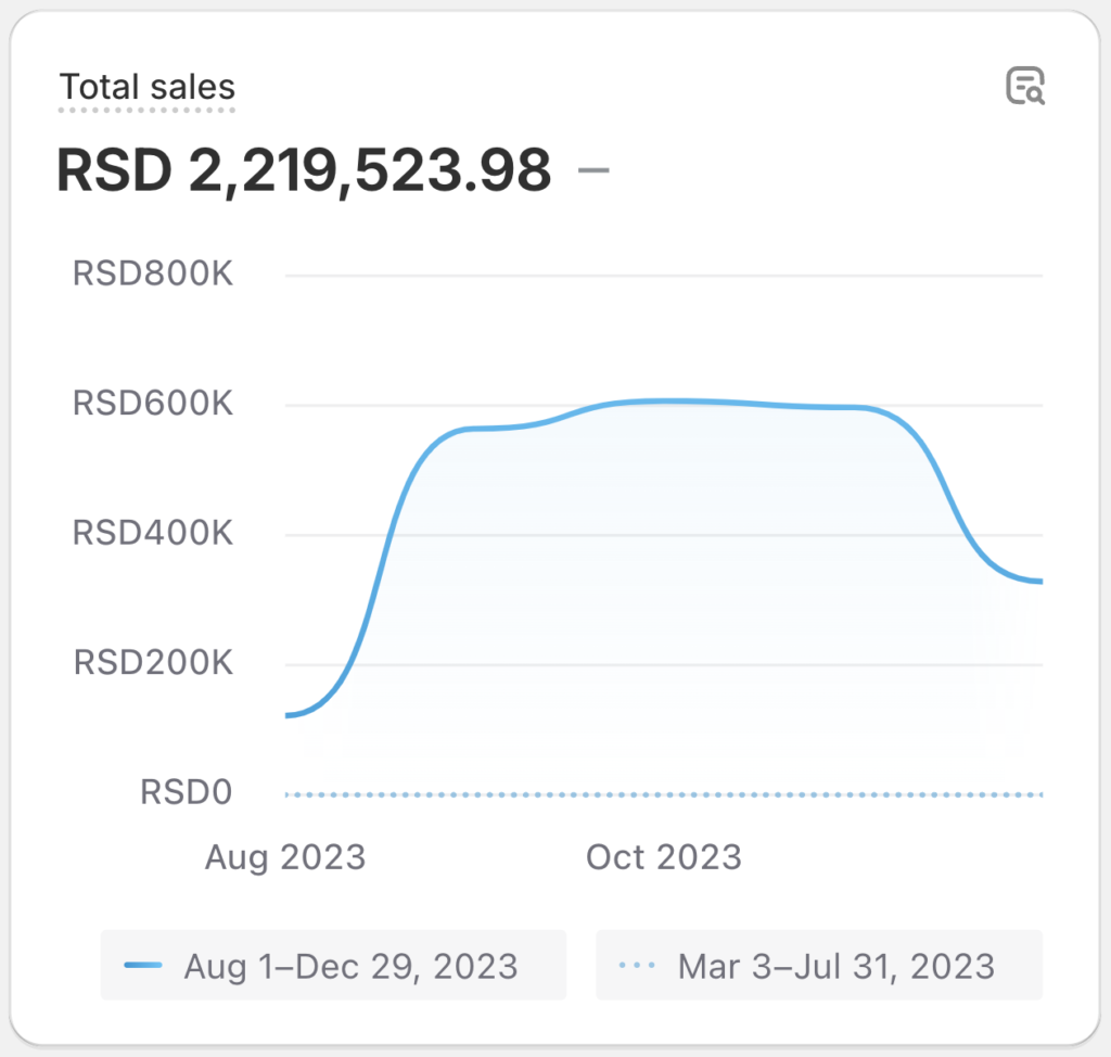 dropshipping srbija