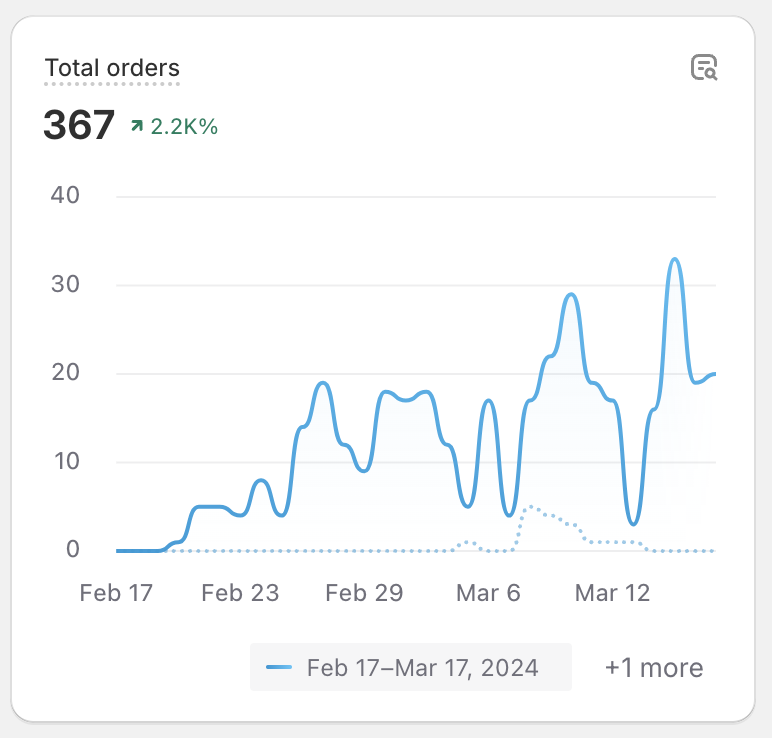 dropshipping srbija